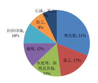 碳中和背景下的化工行業(yè)十大發(fā)展趨勢！